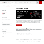 Free international brokerage